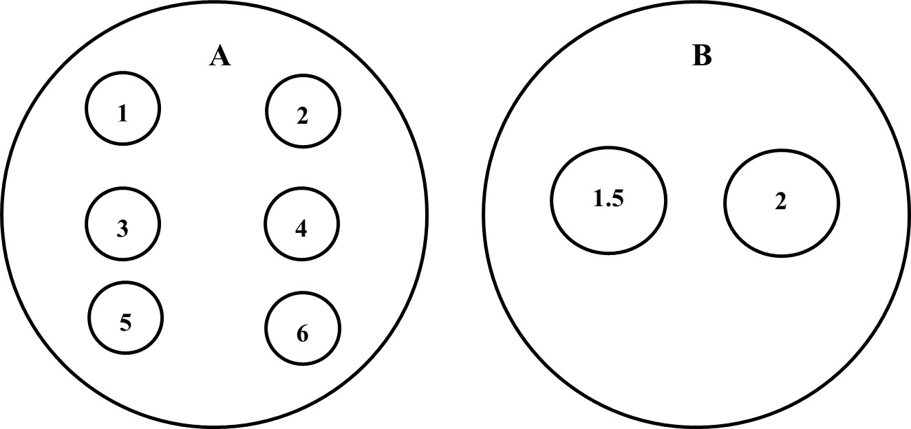 Posición de los
bactericidas comerciales para prueba de sensibilidad.