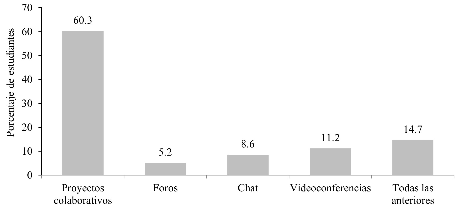 Estrategias
metodol&oacute;gicas utilizadas