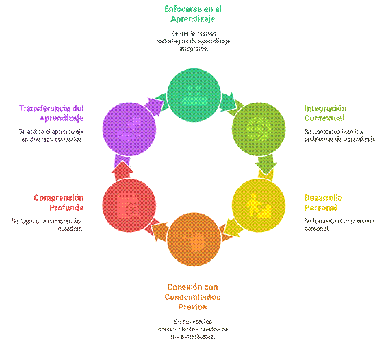 Gráfico, Diagrama, Gráfico de burbujas
El contenido generado por IA puede ser incorrecto.