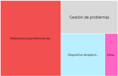 Gráfico, Gráfico de rectángulos
El contenido generado por IA puede ser incorrecto.