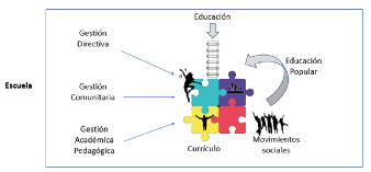 La escuela,
escenario de participación y construcción de ciudadanía crítica