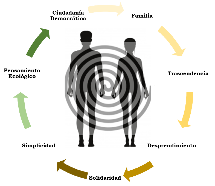 Viaje del interior a la humanidad