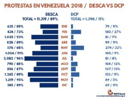 Protestas en Venezuela 2018