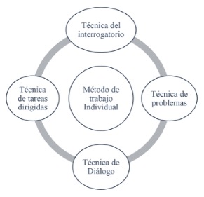 Técnicas de enseñanza utilizadas en la IED Gonzalo Jiménez De Quesada Sede Rural Cuayá