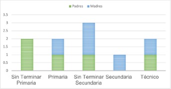 Estudiantes de la IED Gonzalo Jiménez De Quesada Sede Rural Cuayá