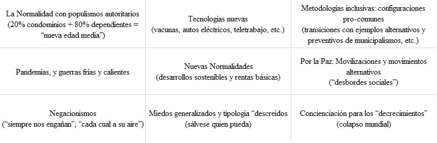 Multi-praxis y estrategias posibles