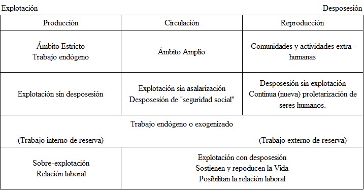 Esferas de acumulación del
capital