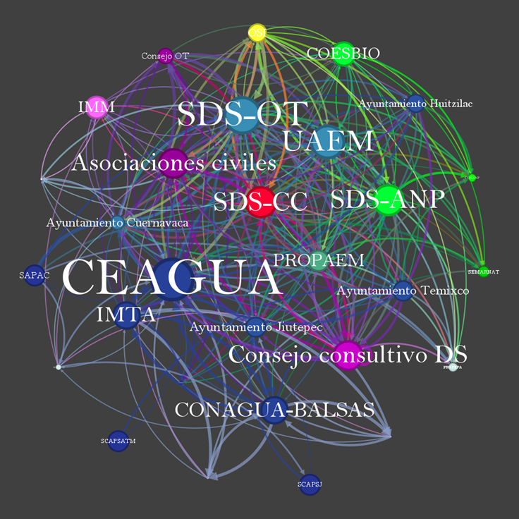 Grafo integrado de análisis de redes e interacciones en el SBNPM