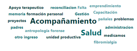 Necesidades específicas de la población