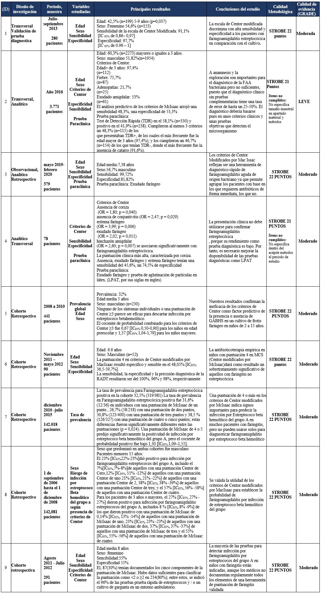 Contenido de la publicación