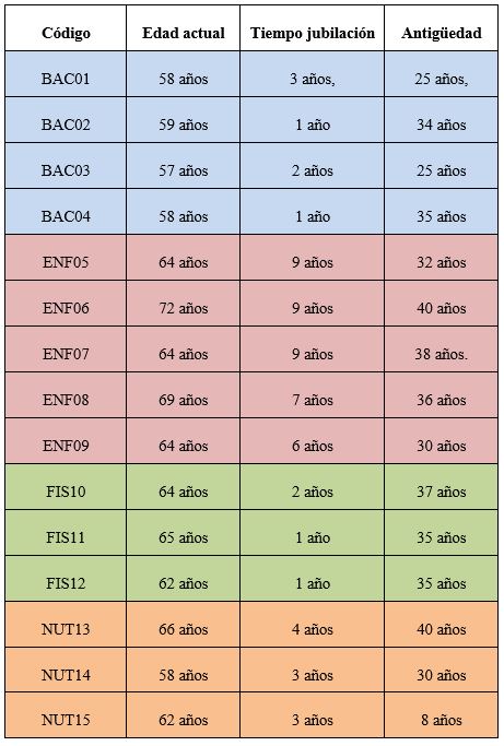 Características socio demográficas y laborales