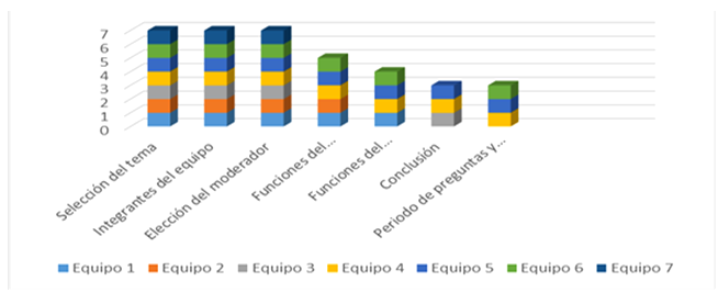 Pasos para estructurar la mesa redonda