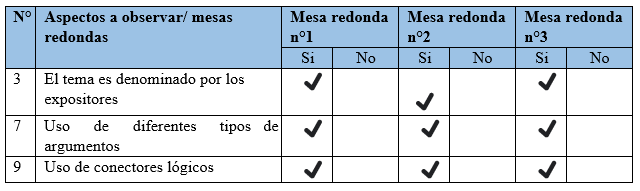 Elementos
discursivos durante la ejecución de la mesa redonda