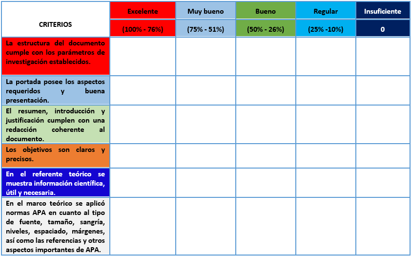 Rúbrica de
Evaluación del Trabajo de Investigación